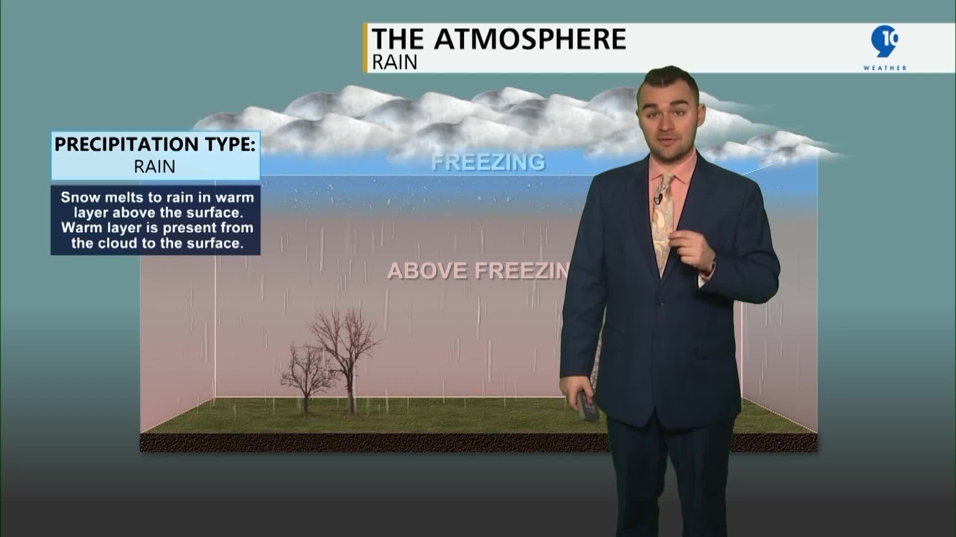 Does warm weather impact precipitation chances? – 9and10News.com