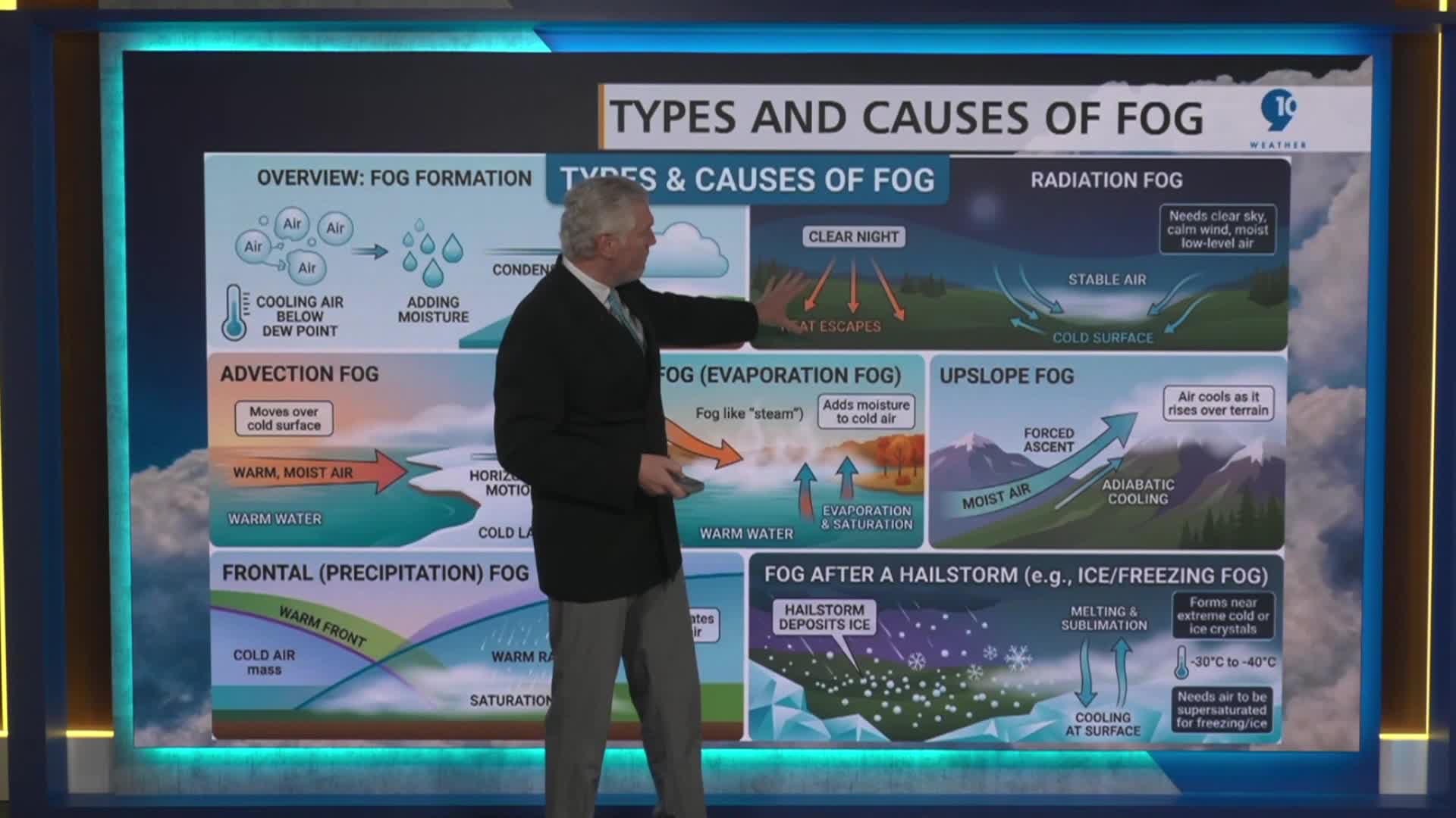 Meteorologist Sam Parish discusses the different types of fog we see