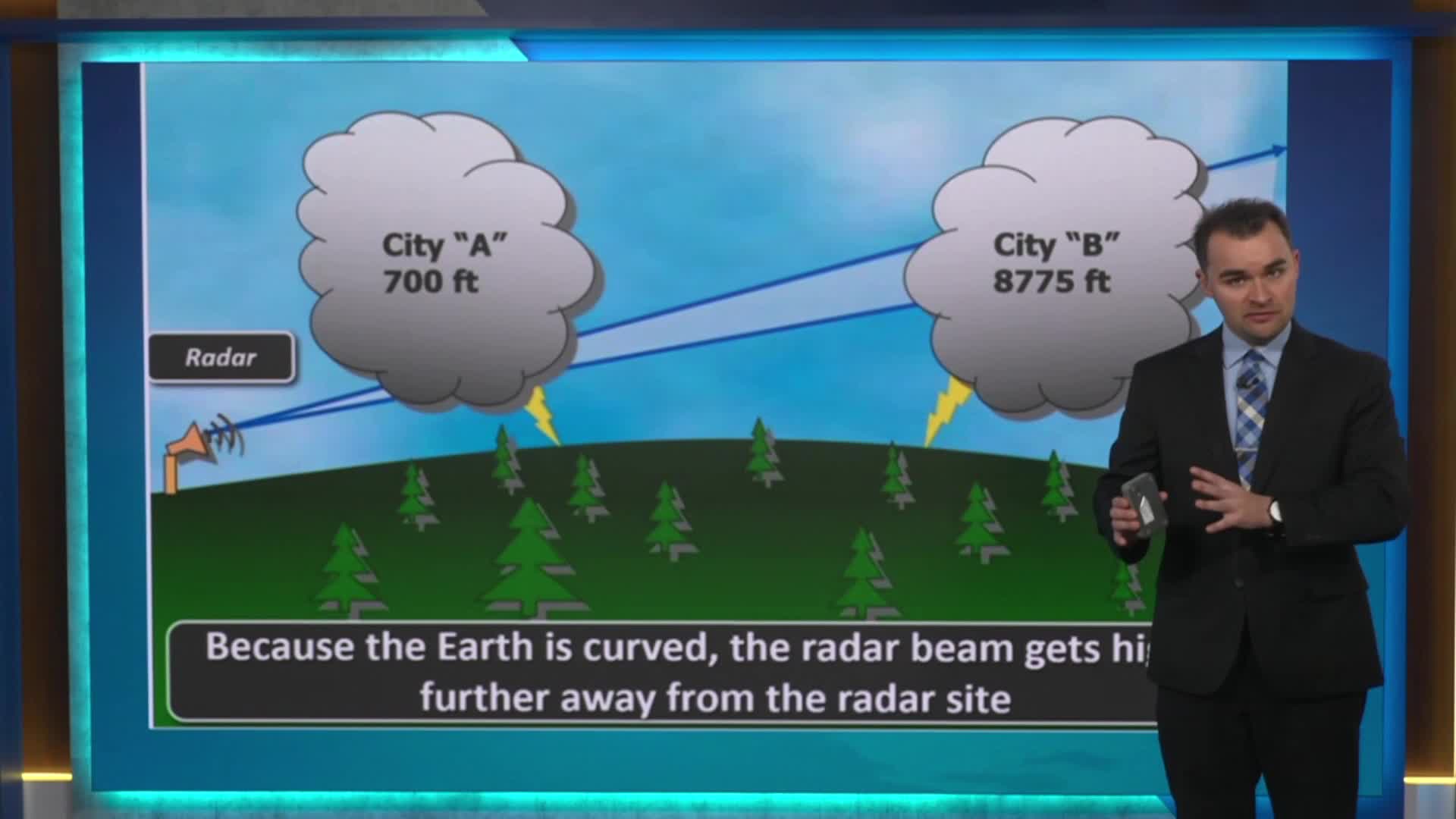 Deep Dive: How weather radar &amp; data work – 9and10News.com